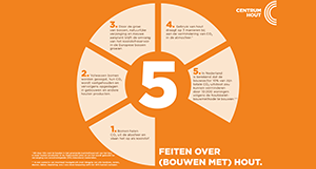 Trada Briefing Healthy Buildings