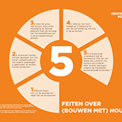 Trada Briefing Healthy Buildings