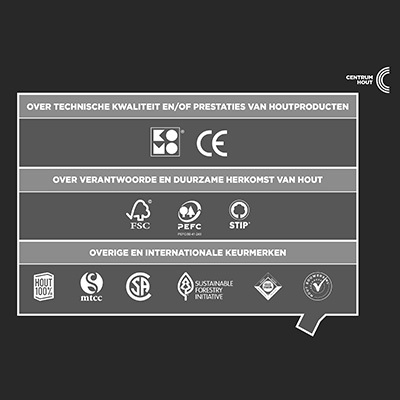 Houtographic 'Circulariteit'