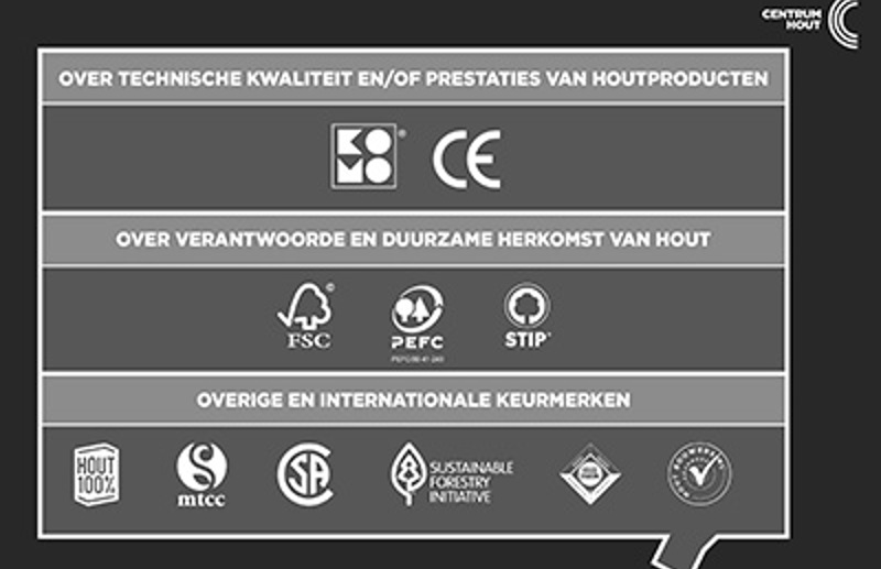 Houtographic 'Circulariteit'